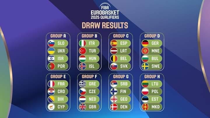 Hrvatska saznala protivnike u kvalifikacijama za EuroBasket 2025